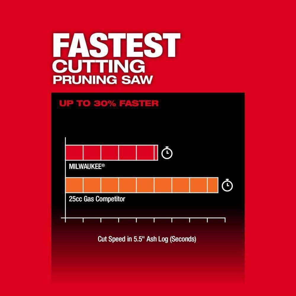 Milwaukee M18 FUEL 8 in 18V Lithium-Ion Brushless Electric Battery Chainsaw - HATCHET