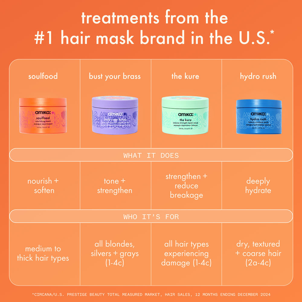 Purple Toning Repair Hair Mask